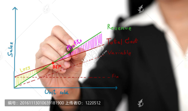 盈虧平衡點(diǎn)分析