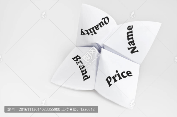 選擇理財(cái)產(chǎn)品/服務(wù)需求