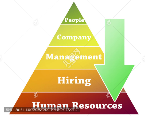 人力資源金字塔插圖-匯圖網(wǎng) www.fosd68.com 人力資源金字塔插圖