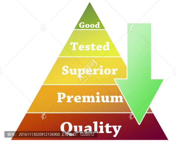 質(zhì)量金字塔插圖