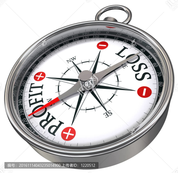 利潤與損失概念羅盤-匯圖網(wǎng) www.fosd68.com 利潤與損失概念羅盤