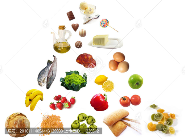 食物金字塔