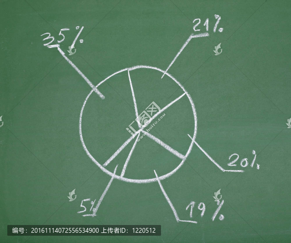 在黑板的經(jīng)濟(jì)金融業(yè)務(wù)圖