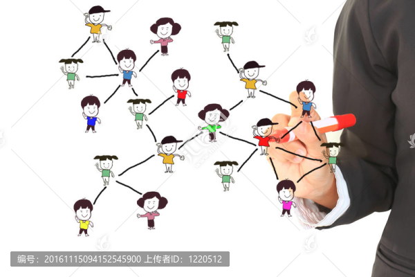 在白板中繪制社交網(wǎng)絡(luò)結(jié)構(gòu)