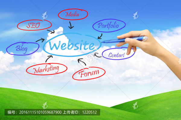 商人的網(wǎng)站結構模式分析