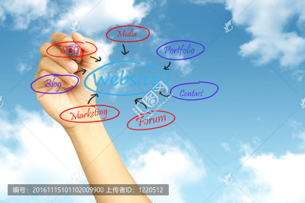 商人的網(wǎng)站架構(gòu)圖