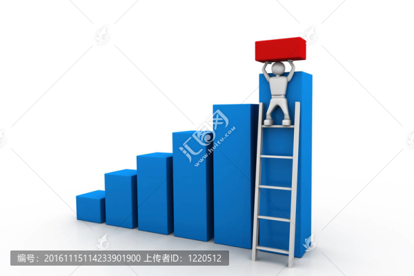 生長曲線圖的概念