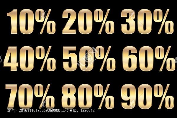 銷售百分比
