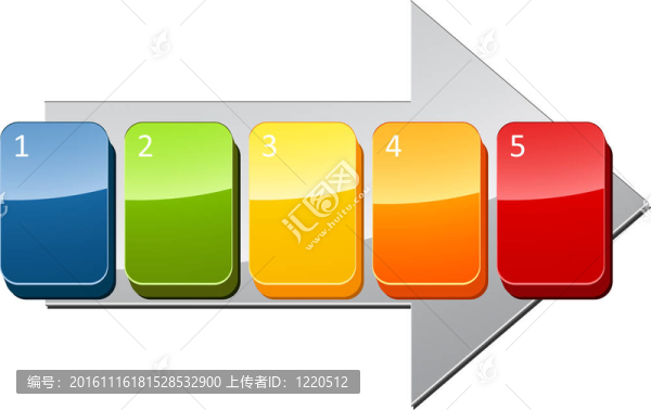 時(shí)序步驟業(yè)務(wù)圖
