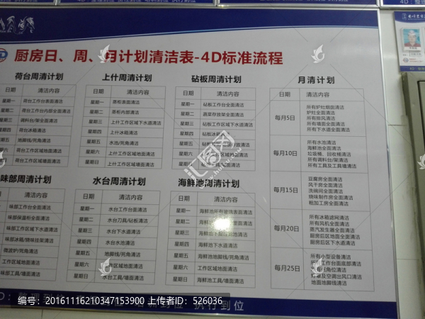 廚房4D管理,實(shí)景拍攝