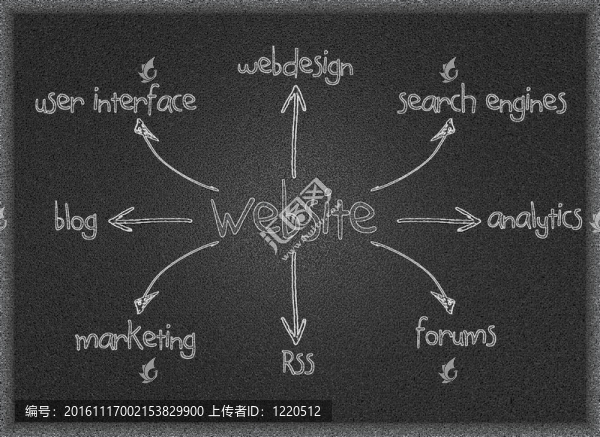 網(wǎng)站圖