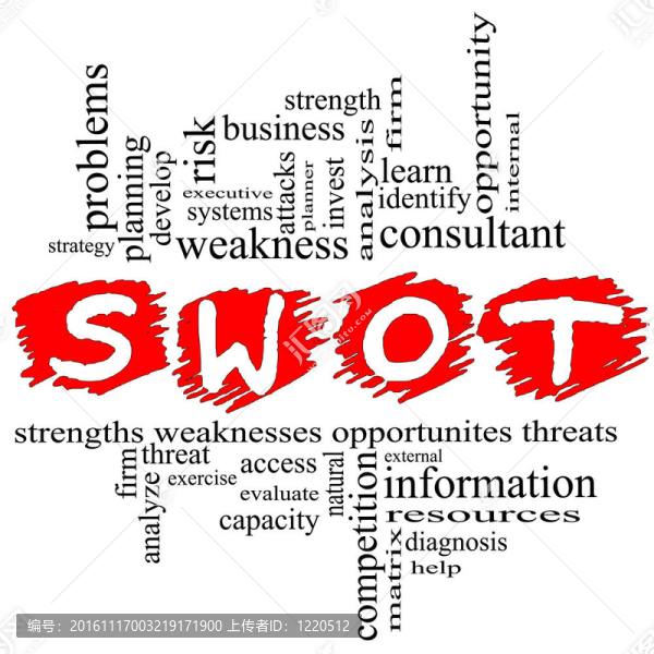 SWOT支付每點(diǎn)擊詞云概念