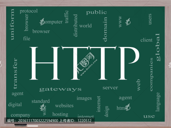 HTTP詞云概念在黑板上