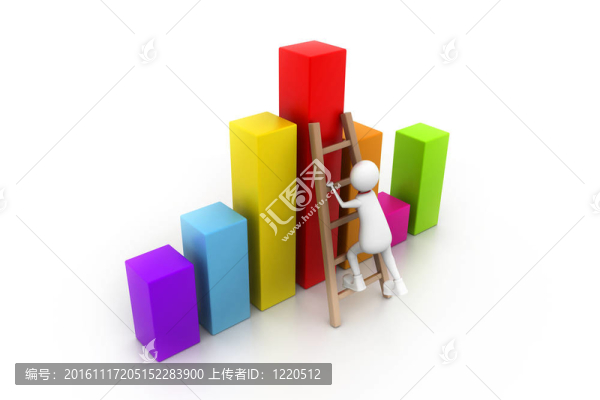 3D生長圖表