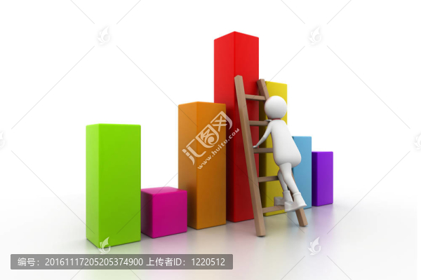 3D生長圖表
