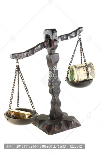 黃金價格