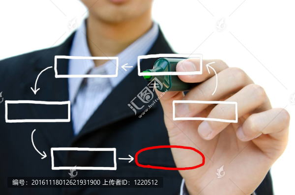 手繪圖分析流程圖
