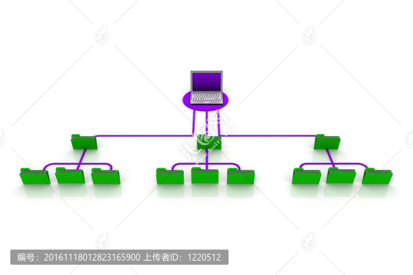 社會網(wǎng)絡(luò)概念；
