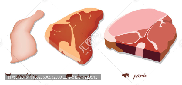 家禽；牛肉和豬肉