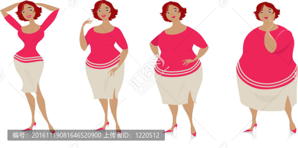 飲食后大小的變化