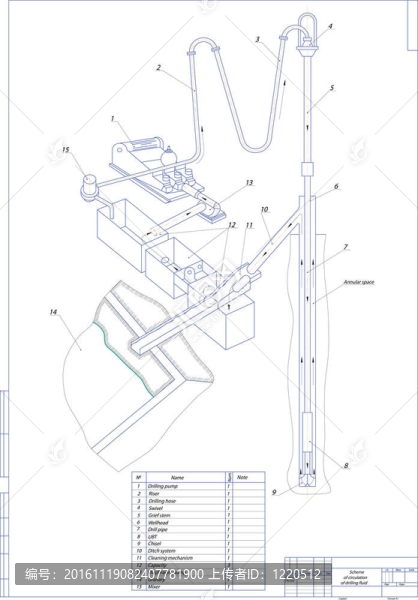 方案的循環(huán)