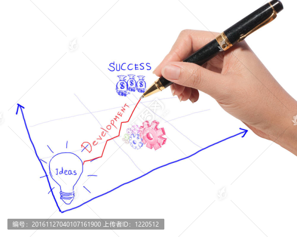 企業(yè)手繪理念發(fā)展企業(yè)走向成功