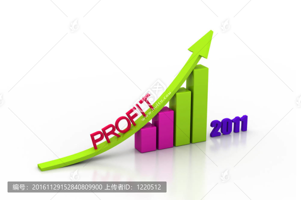 白色年度利潤(rùn)增長(zhǎng)