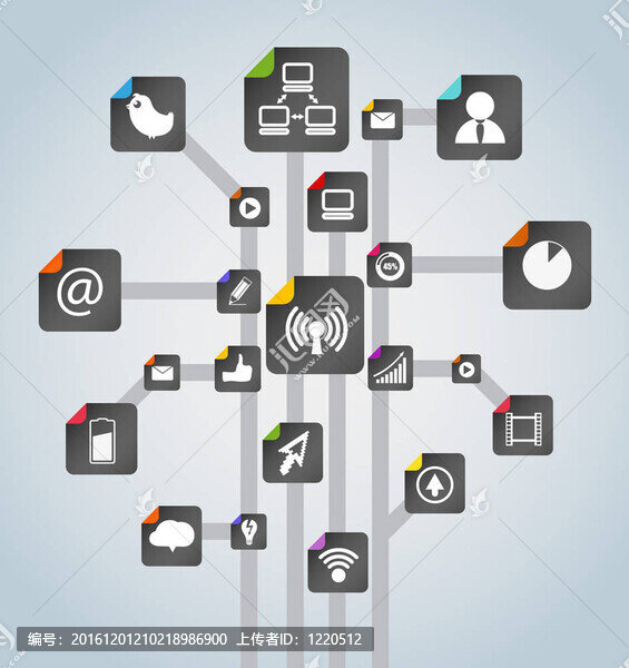 現(xiàn)代社會媒體抽象方案