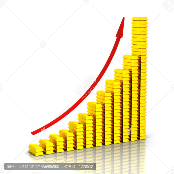 金條