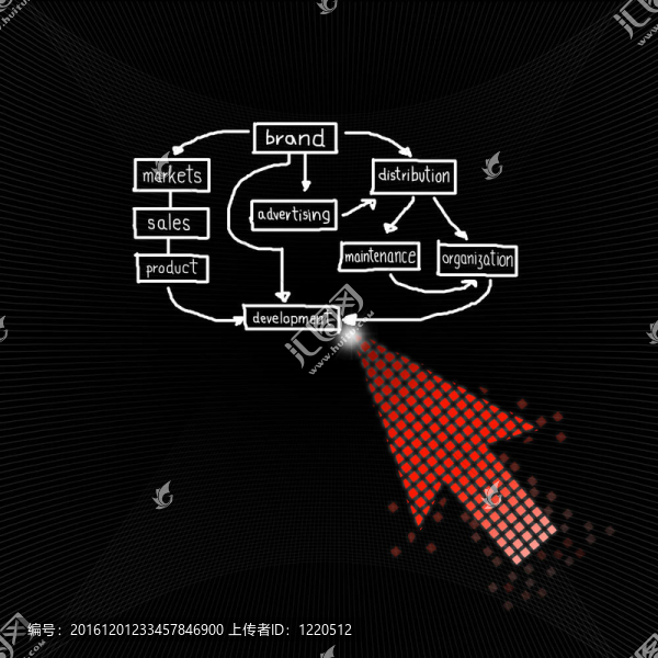 業(yè)務(wù)選擇