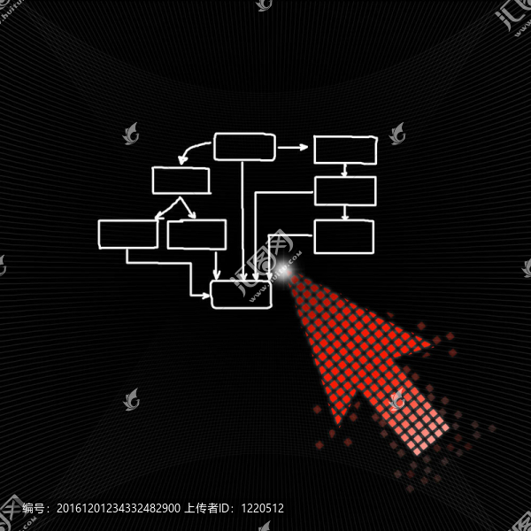 業(yè)務(wù)選擇