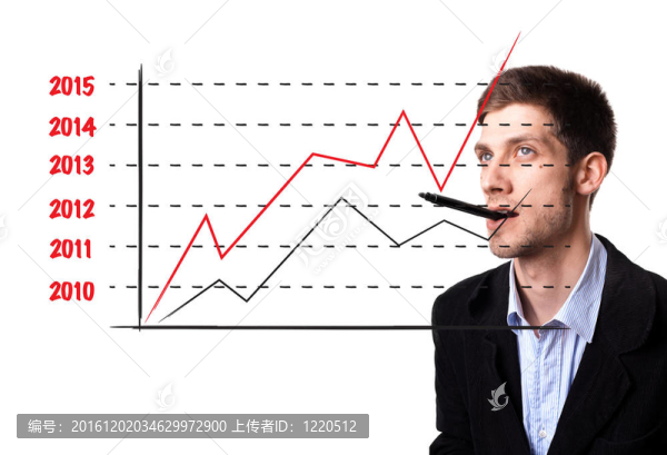 在白板上分析圖表的人
