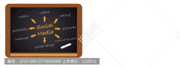 社會化媒體的黑板