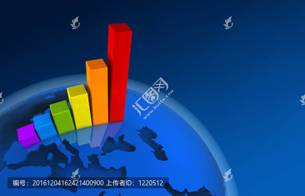 3D世界成長(zhǎng)圖表-歐洲