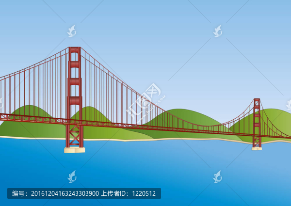 三藩金門大橋