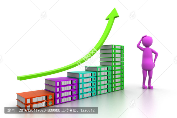 增加的工作量