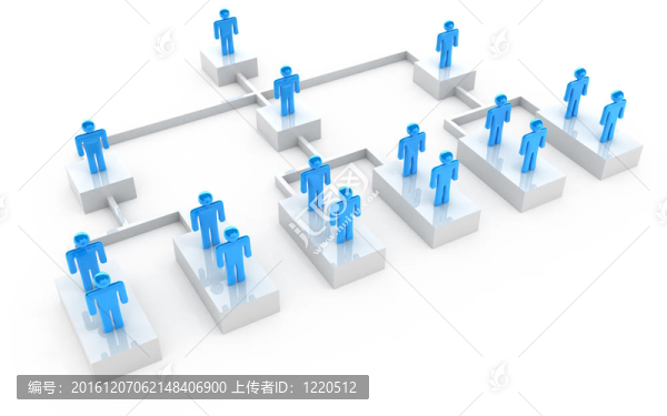 企業(yè)組織架構(gòu)圖