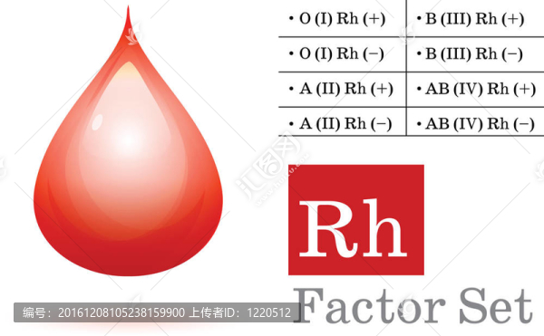 Rh因子與血滴