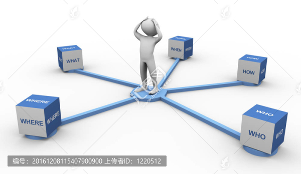 3D人與疑問詞立方體