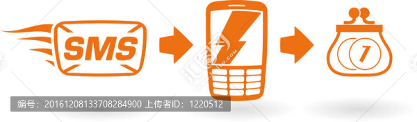 短信和錢
