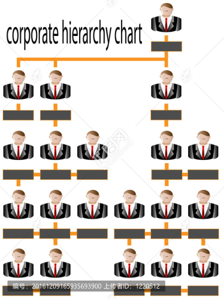 企業(yè)層級圖表業(yè)務(wù)
