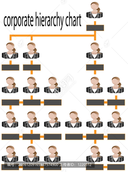 企業(yè)層級(jí)圖表業(yè)務(wù)