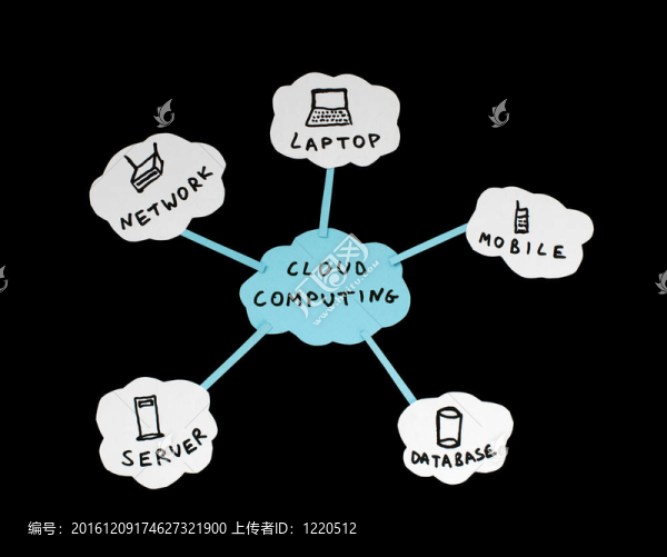 云計(jì)算的概念