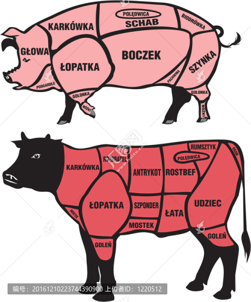 豬肉牛肉切