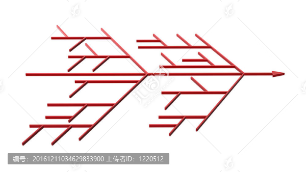 Fishbone圖