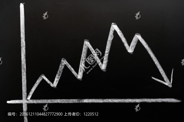 商業(yè)圖表