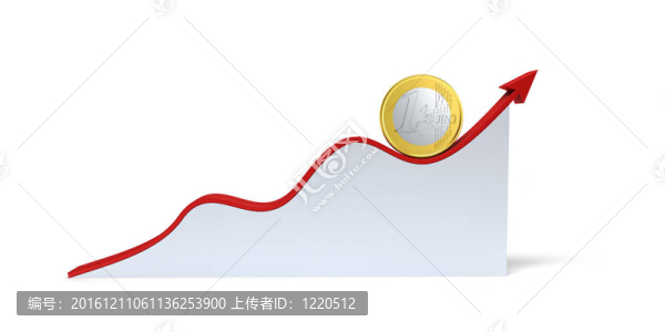 歐元匯率的變化