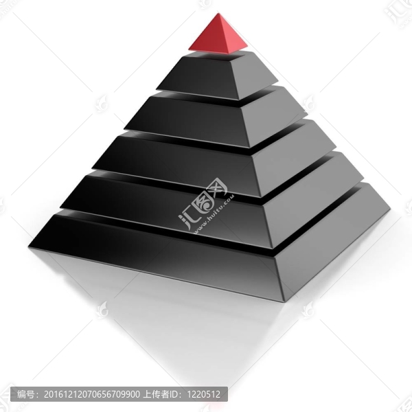 金字塔；層次抽象