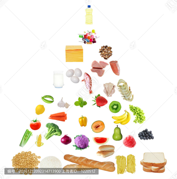 高級食品金字塔