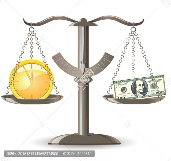 尺度選擇時(shí)間貨幣向量